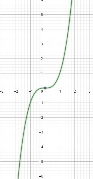 Why Do AI Engineers Need Calculus